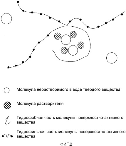 Использование поверхностно-активных веществ для солюбилизации нерастворимых в воде твердых веществ в напитках (патент 2322158)