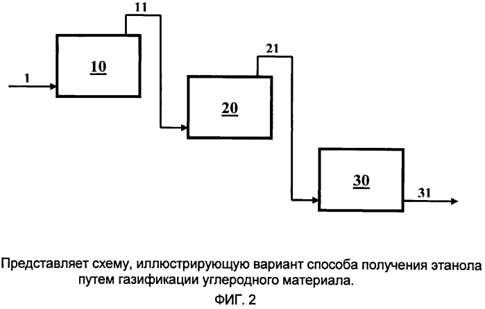 Способы газификации углеродных материалов (патент 2568721)