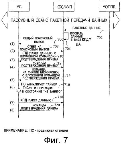 Способ и устройство для усовершенствования обмена информацией через интерфейс радиосвязи во время пассивного сеанса пакетной передачи данных (патент 2338336)