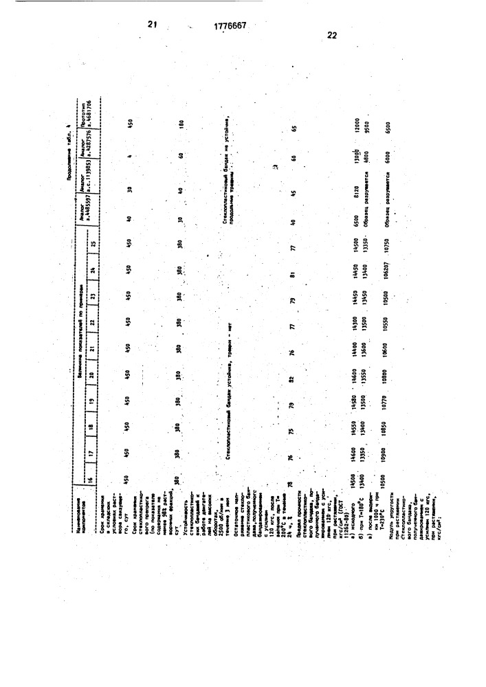 Препрег (патент 1776667)