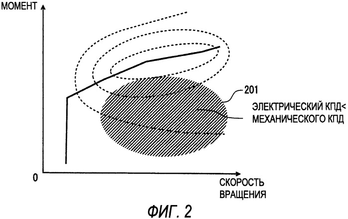 Гибридное транспортное средство и способ управления им (патент 2563293)