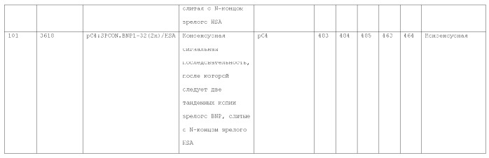 Слитые белки альбумина (патент 2369404)