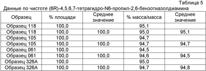 Синтез хирально очищенных замещенных бензотиазолдиаминов (патент 2454409)