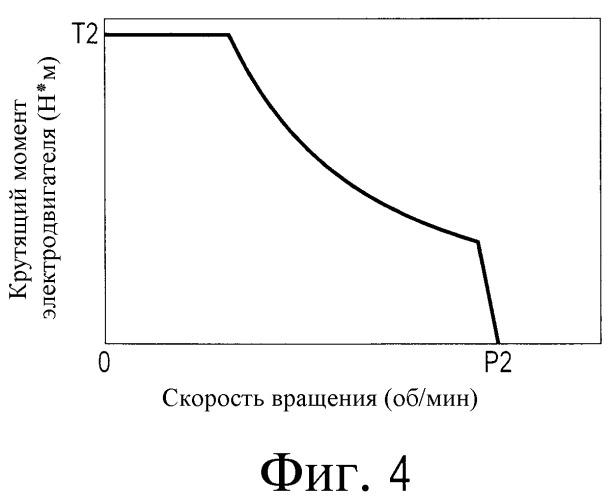 Транспортное средство с приводом на передние и задние колеса (патент 2500550)