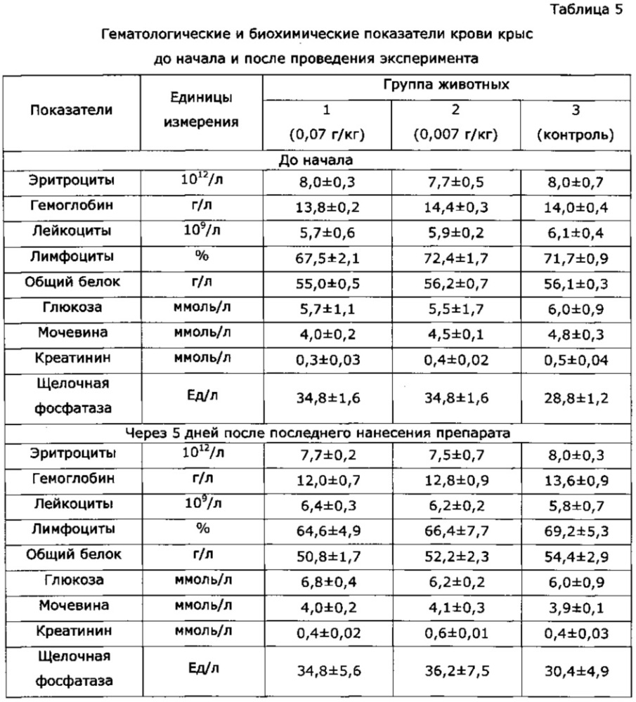 Способ регулирования полового поведения самцов млекопитающих (патент 2616252)