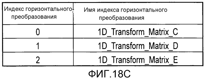 Способ кодирования изображения и способ декодирования изображения (патент 2528144)