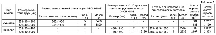 Способ производства горячекатаных механически обработанных биметаллических труб размером вн.279х36 (351х36) и вн.346х40 (426х40) мм из стали марок 10гн2мфа+08х18н10т с внутренним плакирующим слоем сталью 08х18н10т толщиной 7±2 мм (патент 2516137)