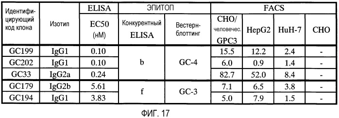 Антитело против глипикана 3 (патент 2427588)