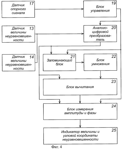 Способ и устройство для балансировки ротора (патент 2270985)