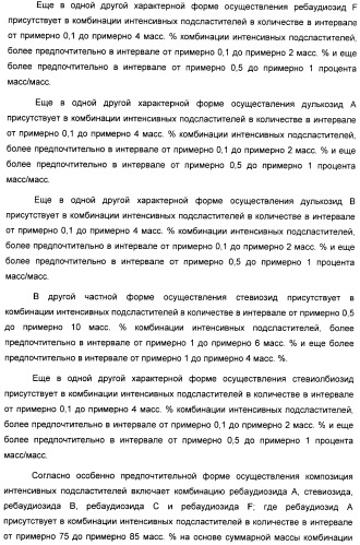 Композиция интенсивного подсластителя с фитостерином и подслащенные ею композиции (патент 2417033)