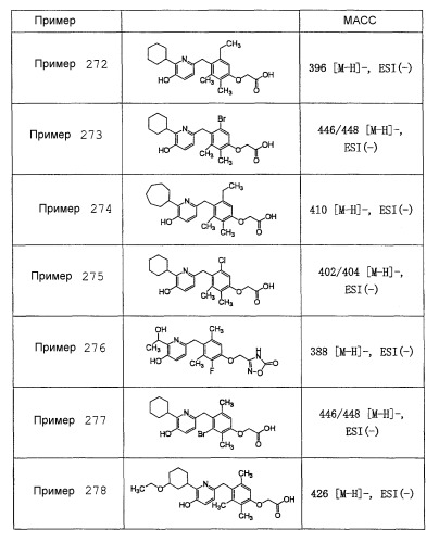 Новый агонист бета рецептора тиреоидного гормона (патент 2527948)