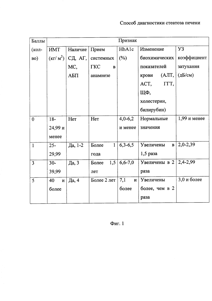Способ диагностики стеатоза печени (патент 2648183)