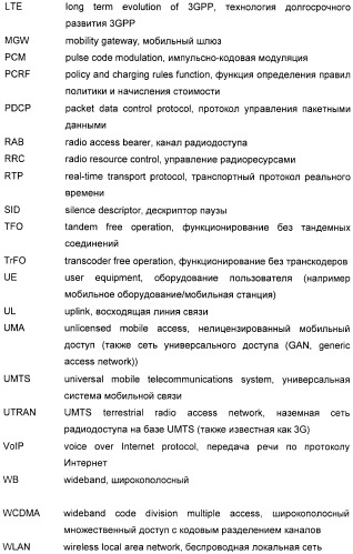 Управление битовой скоростью адаптивного мультискоростного кодека в системе беспроводной связи (патент 2450485)