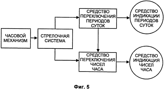 Способ индикации на часах текущего времени периодов суток до полудня и после полудня (варианты) и часы с индикацией текущего времени периодов суток до полудня и после полудня (варианты) (патент 2502113)