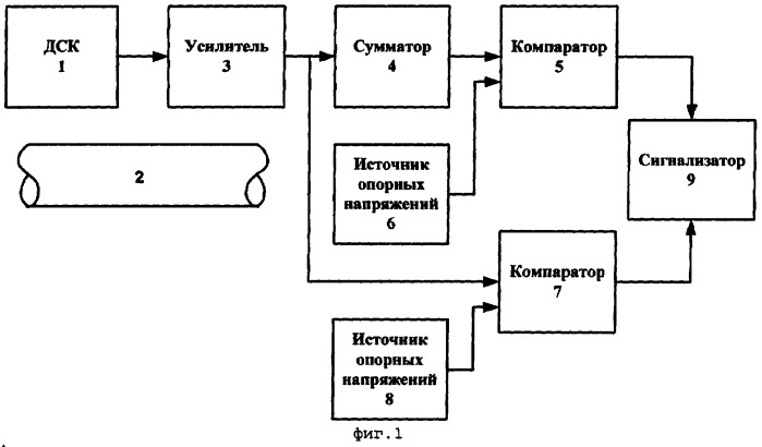 Способ прогнозирования аварийного технического состояния трубопровода (патент 2286558)