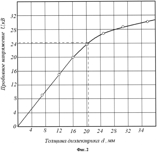 Способ изготовления проходного вакуумного изолятора высокого напряжения (патент 2557064)