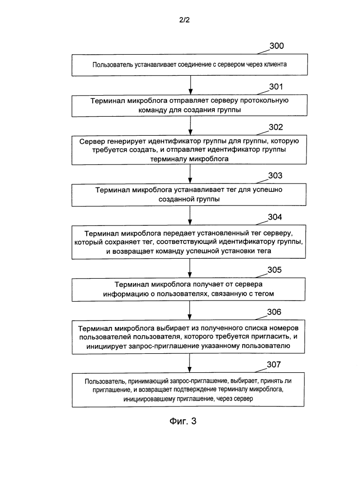 Способ, система и клиент для реализации группы (патент 2599958)