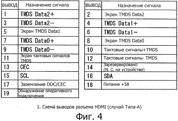 Устройство передачи, устройство приема, система связи, способ передачи данных, способ приема данных и программы для них (патент 2502209)