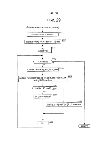 Устройство и способ обработки изображений (патент 2582057)