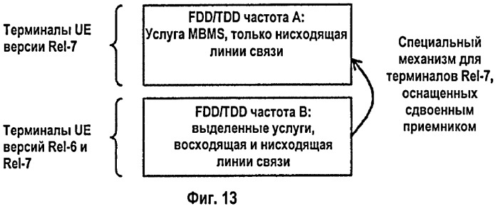 Сдвоенный приемник для мультимедийного широковещательного/многоадресного обслуживания &quot;mbms&quot; (патент 2430472)