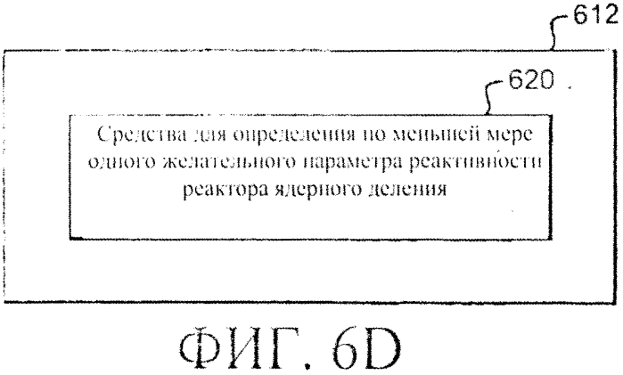 Система регулирования реактивности в реакторе ядерного деления (варианты) (патент 2553979)