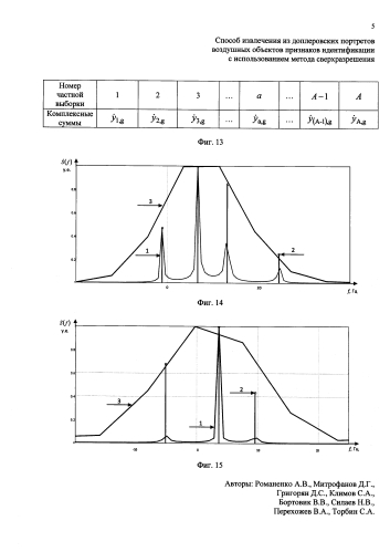 Способ извлечения из доплеровских портретов воздушных объектов признаков идентификации с использованием метода сверхразрешения (патент 2589737)