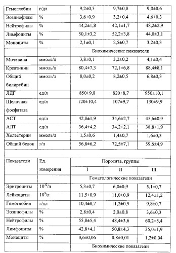 Инъекционная антибактериальная фармацевтическая композиция (патент 2563826)