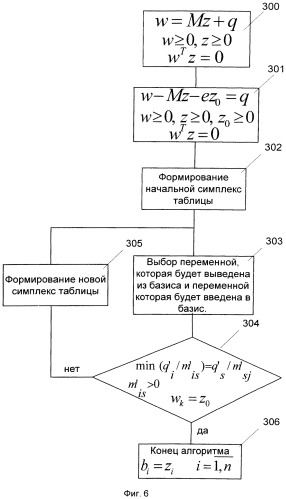 Способ создания многомерных градуировочных моделей аналитического прибора (патент 2541906)