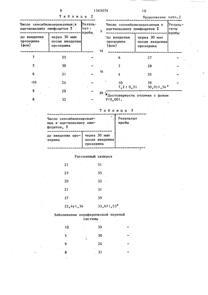 Способ диагностики миастении (патент 1363074)