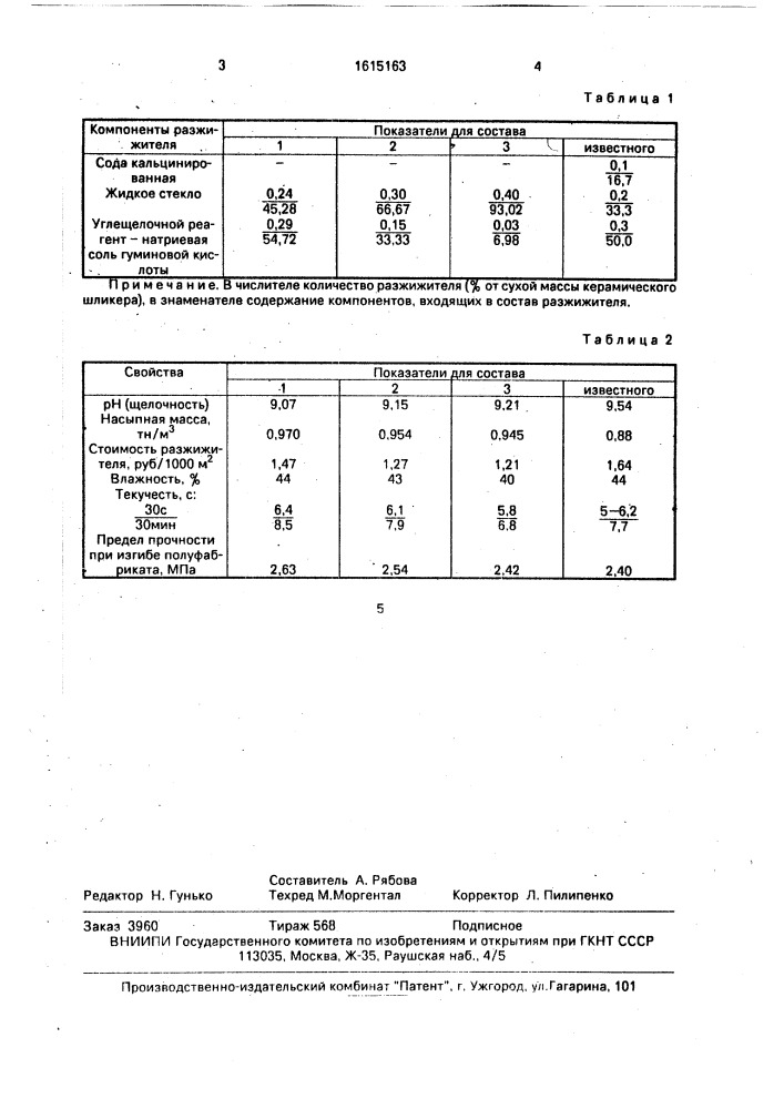 Разжижитель керамического шликера (патент 1615163)