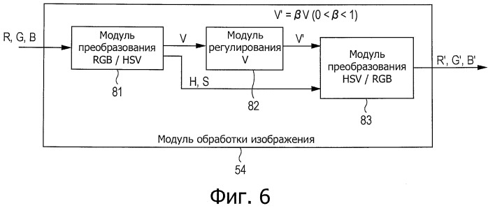 Устройство и способ формирования изображения и программа (патент 2443068)