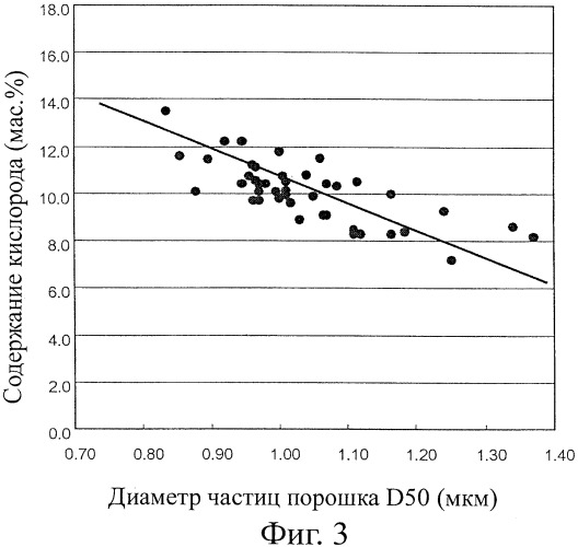 Покрытие и способ формирования покрытия (патент 2404288)