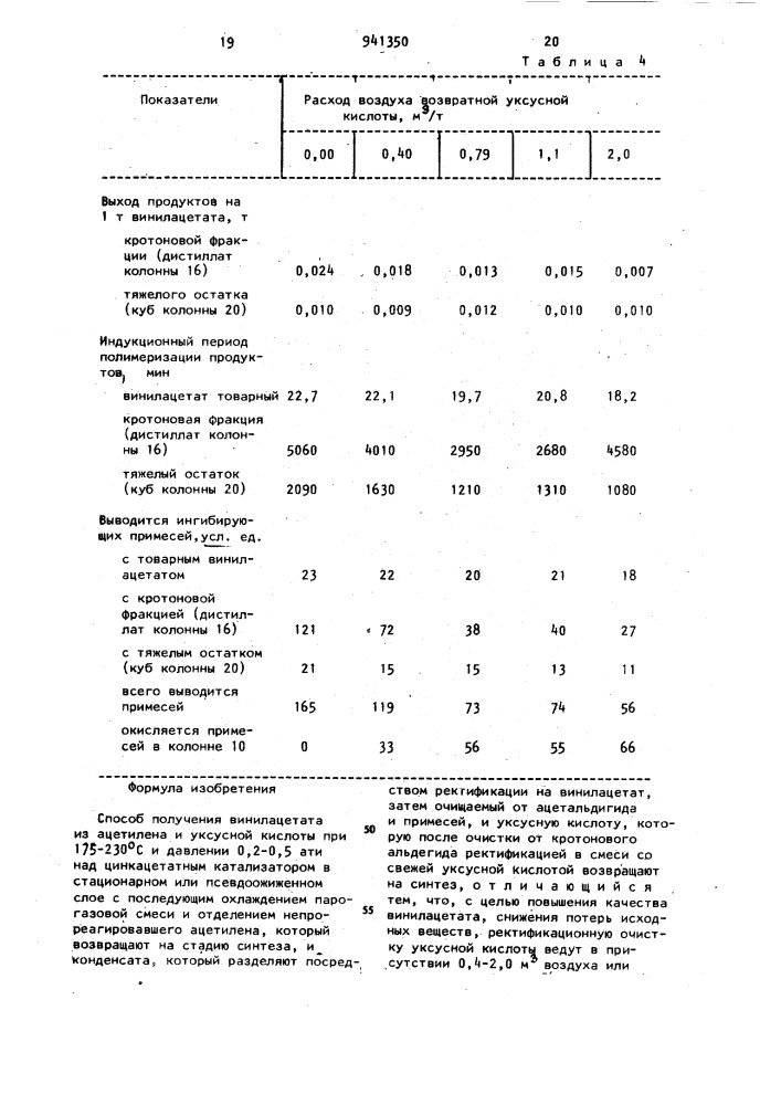 Способ получения винилацетата (патент 941350)