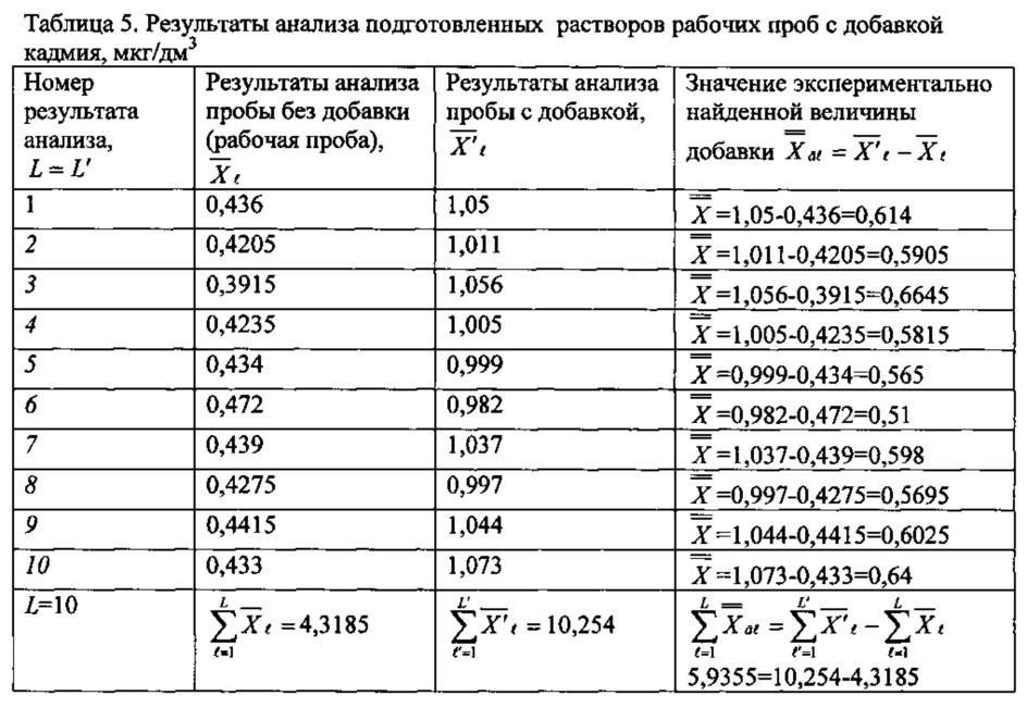 Способ количественного определения алюминия, ванадия, вольфрама, железа, кадмия, кобальта, магния, марганца, меди, никеля, свинца, стронция, титана, хрома, цинка в атмосферном воздухе методом масс-спектрометрии с индуктивно связанной плазмой (патент 2627854)