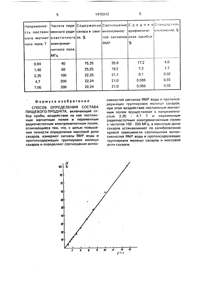 Способ определения состава пищевого продукта (патент 1415912)