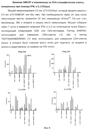 Способ усиления иммунного ответа млекопитающего на антиген (патент 2370537)