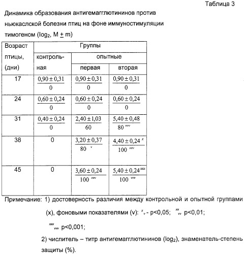 Вирус-вакцина против ньюкаслской болезни птиц (патент 2259844)