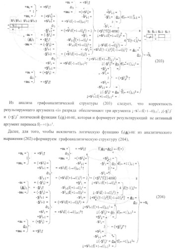 Функциональная структура условно &quot;i&quot; разряда параллельного сумматора троичной системы счисления f(+1,0,-1) в ее позиционно-знаковом формате f(+/-) (патент 2380741)