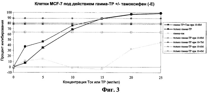 Составы, обладающие антиканцерогенными свойствами (патент 2435580)