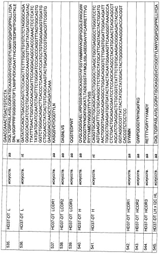 Pscaxcd3, cd19xcd3, c-metxcd3, эндосиалинxcd3, epcamxcd3, igf-1rxcd3 или fap-альфаxcd3 биспецифическое одноцепочечное антитело с межвидовой специфичностью (патент 2547600)