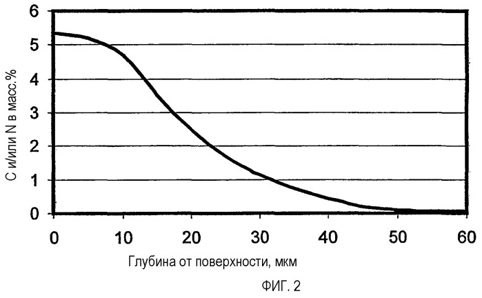 Поверхностно-упрочненная прецизионная гиря и способ ее изготовления (патент 2244269)