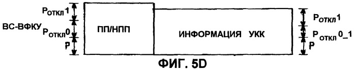Устройство и способ передачи и приема информации отклонения мощности восходящей линии связи в системе мобильной связи, поддерживающей высокоскоростной пакетный доступ по нисходящей линии связи (патент 2251220)
