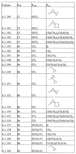 Пестициды, содержащие бициклическую бисамидную структуру (патент 2437881)