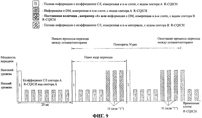 Фрейм для коммутации сектора с сектором, способ передачи фрейма и индикатор качества канала, имеющий фрейм для коммутации (патент 2313182)