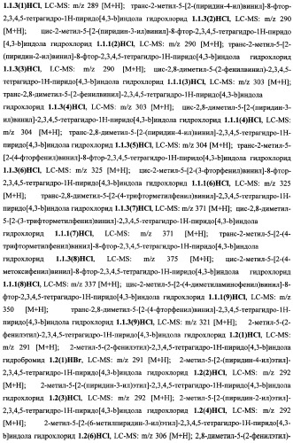 Замещенные 2,3,4,5-тетрагидро-1н-пиридо[4,3-b]индолы, способ их получения и применения (патент 2334747)