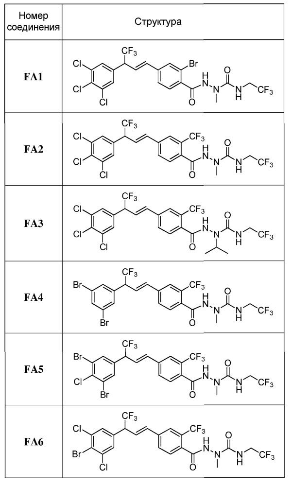 Пестицидные композиции и связанные с ними способы (патент 2654327)