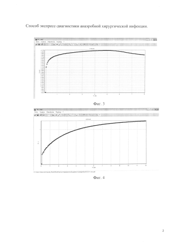 Способ экспресс-диагностики анаэробной хирургической инфекции (патент 2578965)