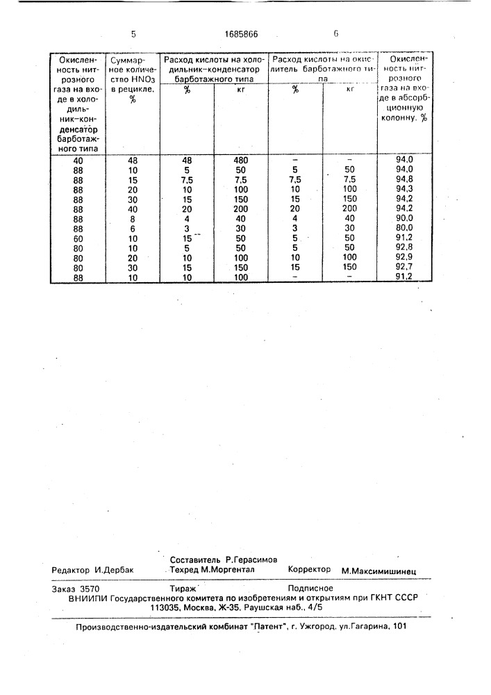 Способ получения азотной кислоты (патент 1685866)