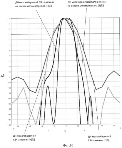 Малогабаритная свч-антенна на основе метаматериала (патент 2473157)