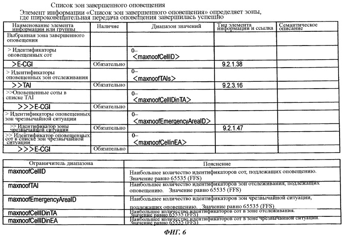 Способ мобильной связи и базовая станция радиосвязи (патент 2490822)